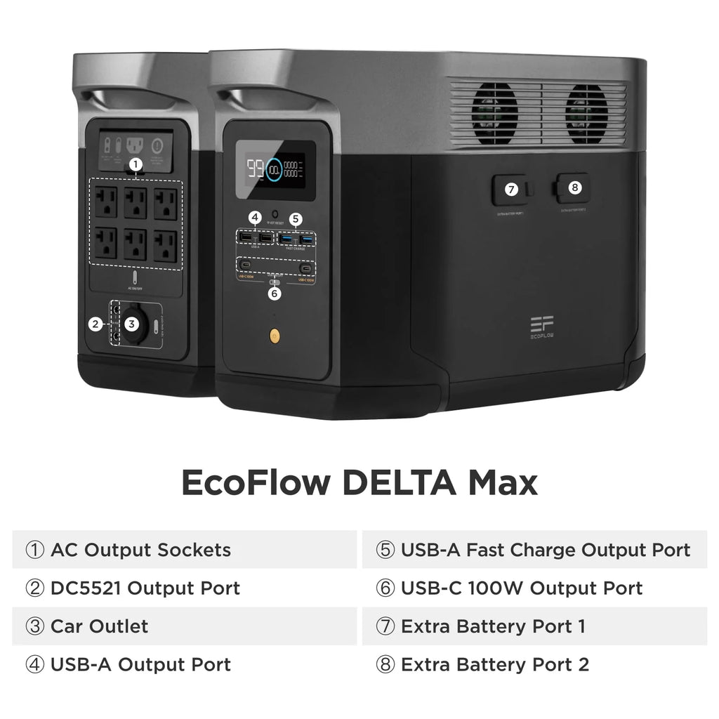 EcoFlow DELTA Max 1600 Portable Power Station 1612Wh Solar Generator T148