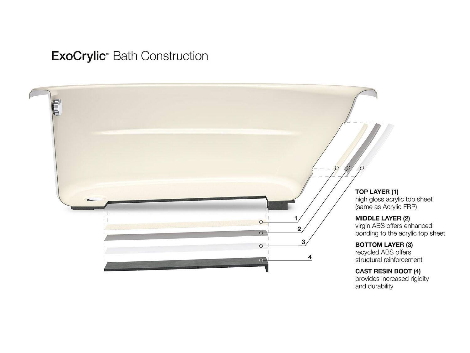 Kohler Archer Drop-In Bath Ice Grey N51187