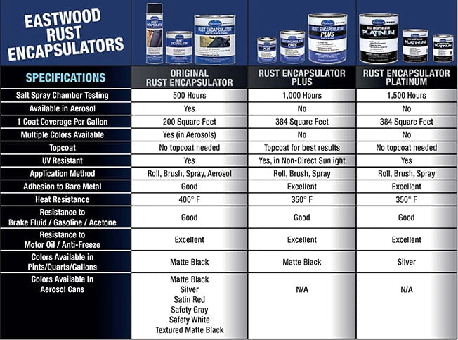 Eastwood Rust Encapsulator Black Aerosol 15 oz Q7316