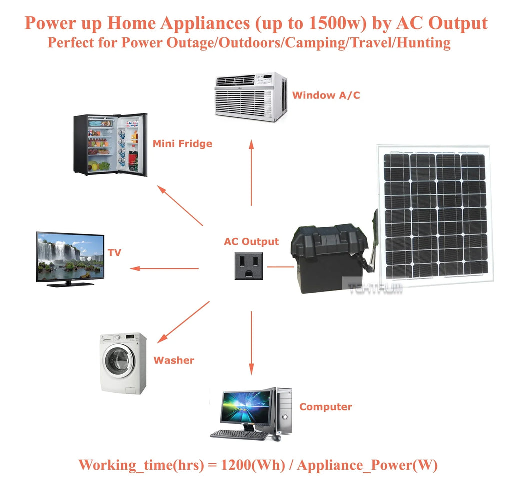 Tektrum Portable 1500W Power Station with 200W Solar Panel O637