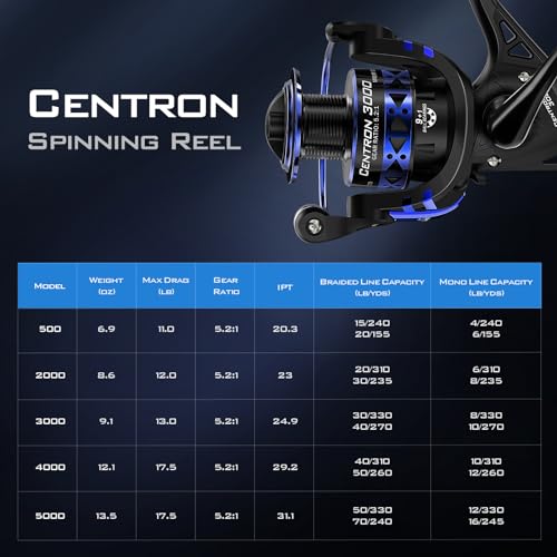 KastKing Centron & Centron Lite Spinning Reels, 500 Size, 17.5lb Drag C6333